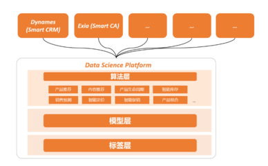 投中伙伴5月企業(yè)動態(tài)回顧 數(shù)據(jù)處理服務(wù)新突破與行業(yè)應(yīng)用