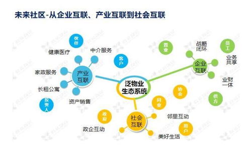 科技賦能，智創未來 鑫苑服務數字化MSP模型在數據處理服務中的應用實踐