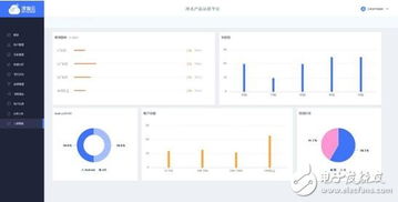 深智云AWE 2017重磅推出全新物聯網數據服務產品，賦能智能數據處理新生態